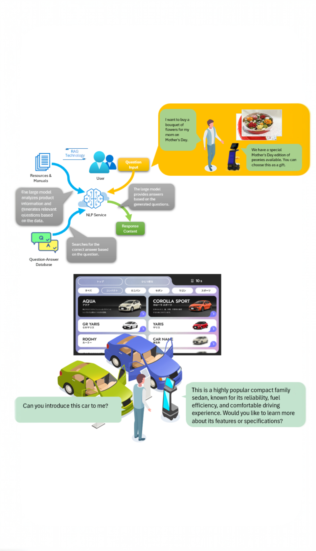 Smart Product Introduction